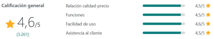califficaciones brevo