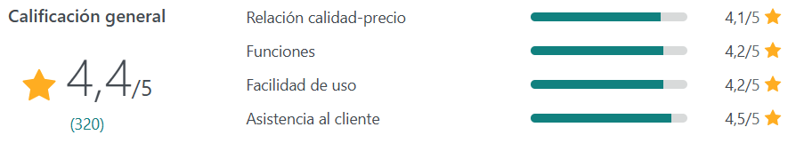 calificaciones aweber