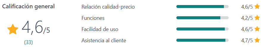 calificaciones easymailing