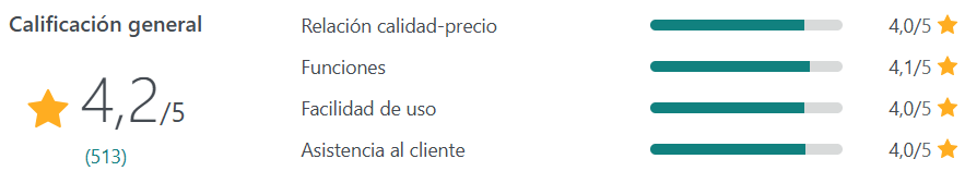 calificaciones getresponse