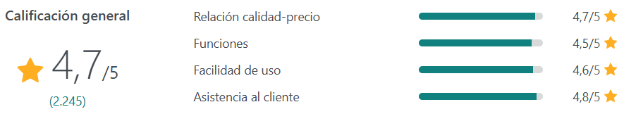 calificaciones mailerlite
