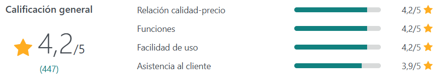 calificaciones mailjet