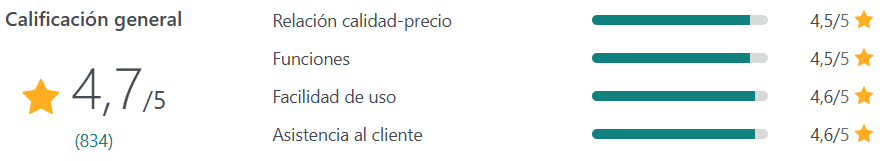 calificaciones omnisend