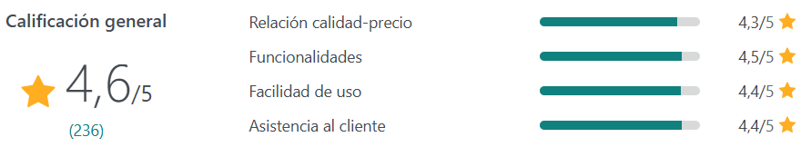 calificaciones pabbly email