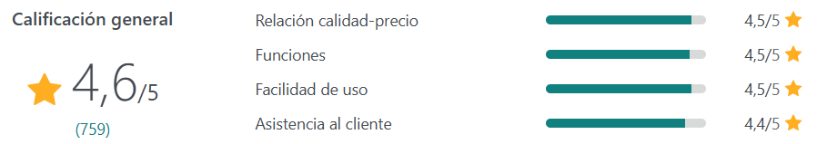 calificaciones sendpulse