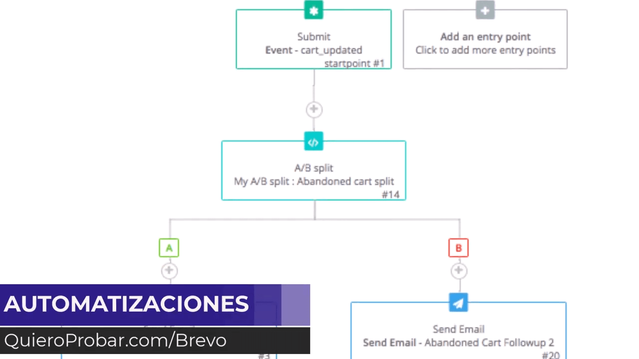 automatizaciones brevo