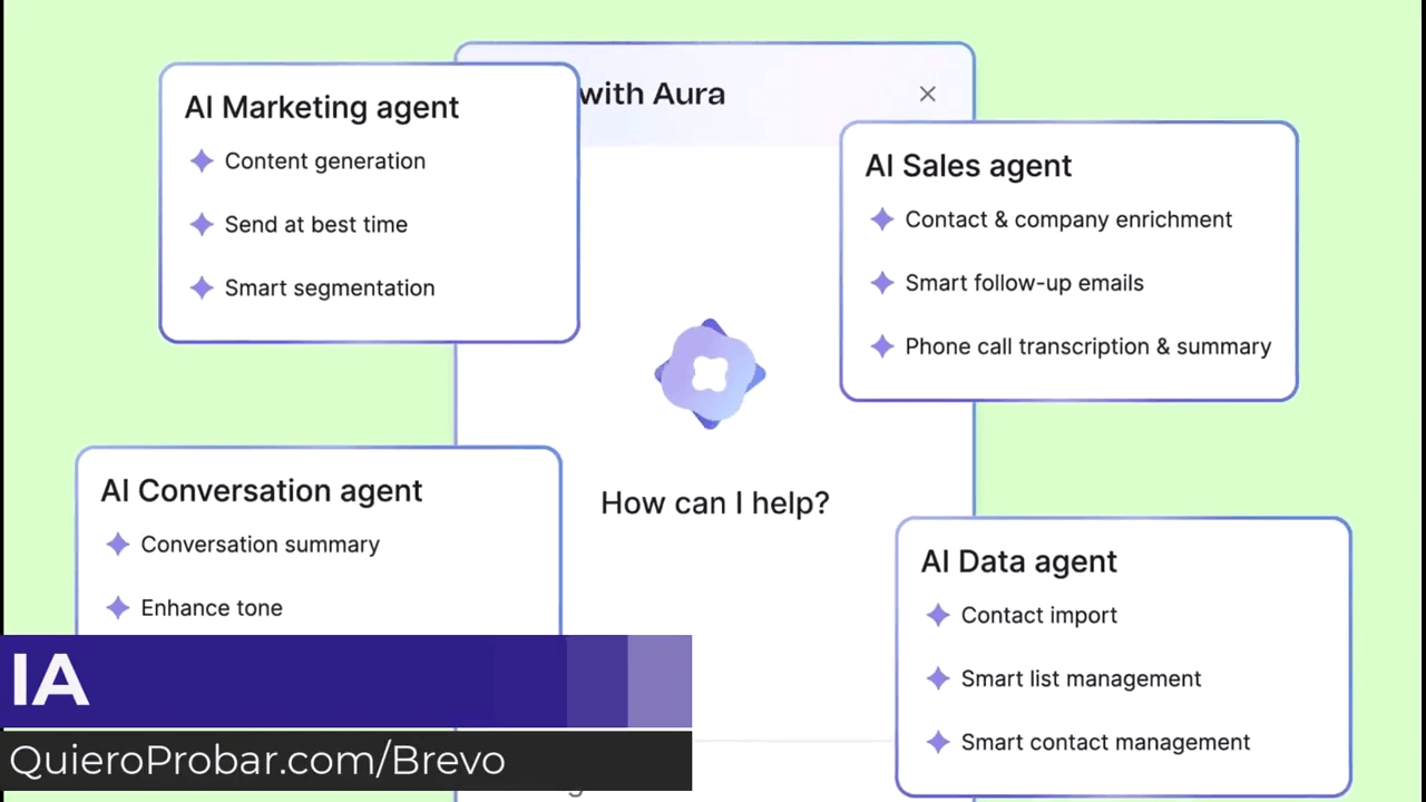 inteligencia artificial brevo