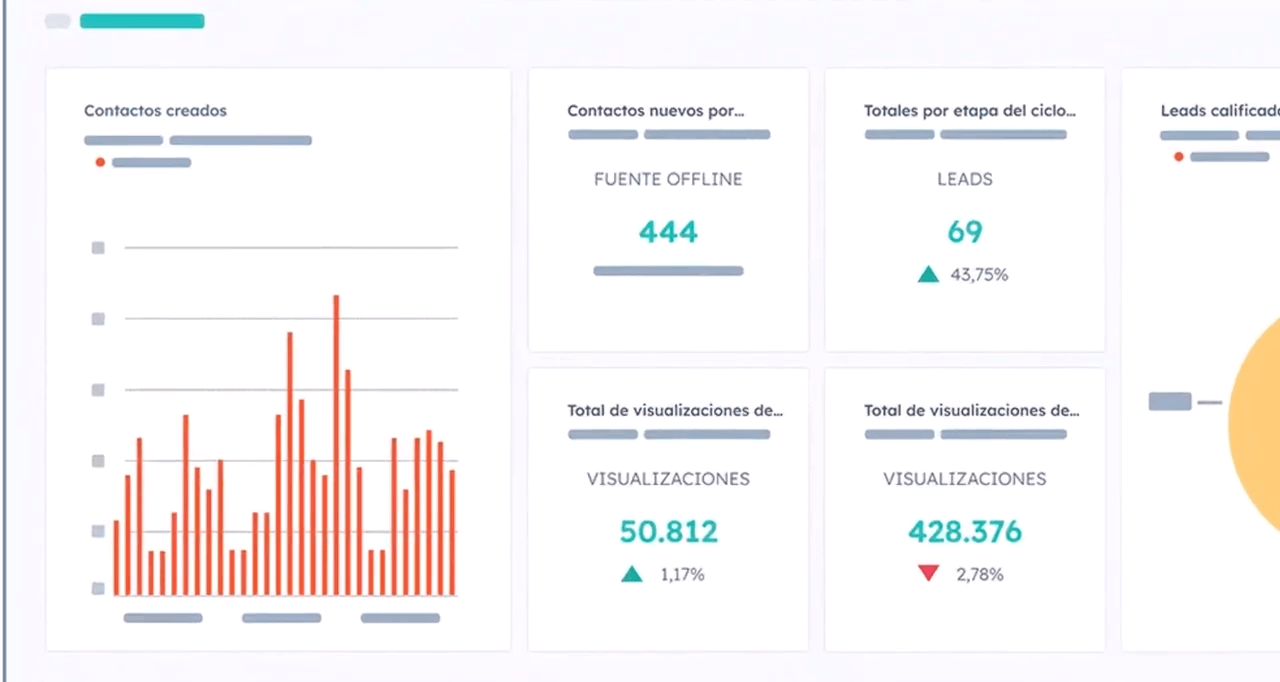 reportes hubspot